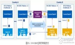 如何将SHIB币提现至Token.