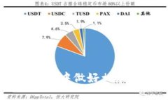 baioti老版TP钱包下载：安全