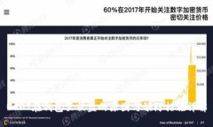 USDT在钱包里被盗的原因与