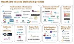 支持USDT TRC的最佳钱包推荐