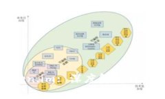 : TP钱包与Token.im: 深度解析