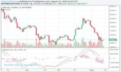 tp钱包里新增不明的资产，