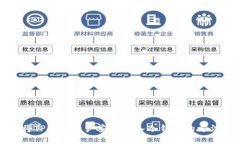 如何将TP钱包资产安全放入