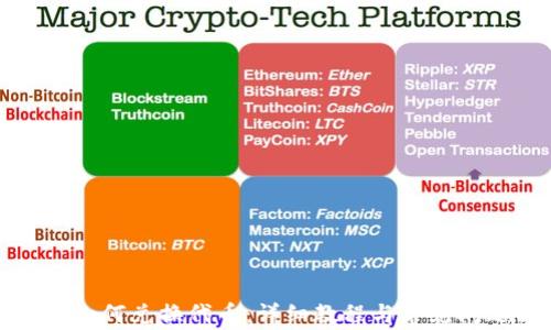 
TP钱包如何兑换代币：详细教程与常见问题解答