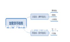 如何使用TP钱包扫码转账：