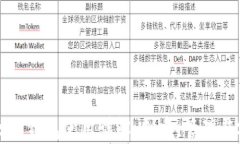 以太坊钱包使用详解：创