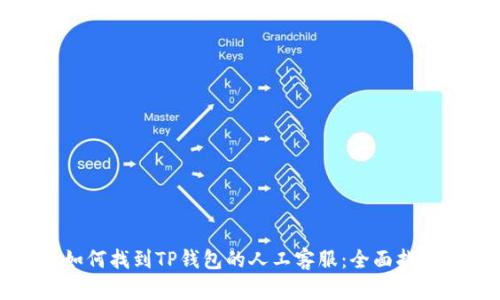 如何找到TP钱包的人工客服：全面指南
