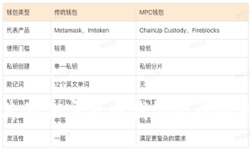 比特币钱包与其他加密货币钱包的全面对比与使用指南