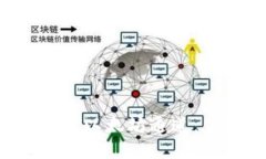  小狐狸钱包只支持以太坊