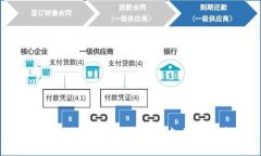 : 国内如何使用USDT钱包支