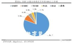如何将Mdex上的数字货币转