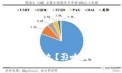 比特币钱包同步需多久？