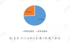   TRX钱包与ETH钱包的区别与