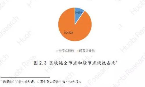 
推荐几款适合买USDT的钱包对比分析
