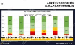 如何选择tp钱包提到交易所