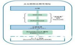 2023年最值得信赖的比特币