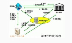 TP钱包闪兑授权问题解决指