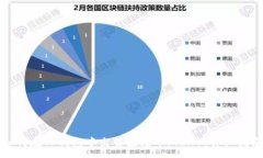 :如何在TP钱包中出售波场