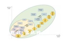 TP钱包搬砖教程：实现跨链