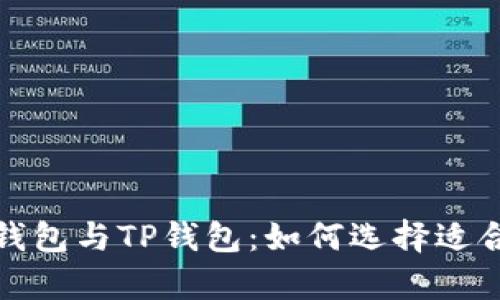 全面解析欧意钱包与TP钱包：如何选择适合你的数字钱包