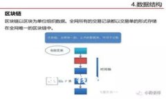 及关键词如何使用比特币