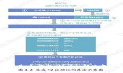 TP钱包私钥丢失，如何找回