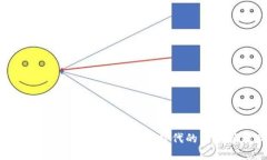 揭秘Box Token生态钱包：数