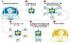   瑞波币钱包推荐及使用指