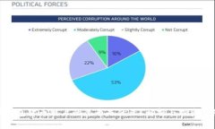 TP钱包货币链上的屎币是什