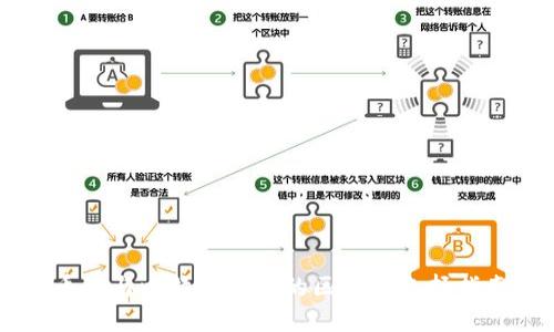 币包与比特币钱包的区别和选择指南