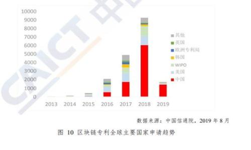 
OKT钱包USDT提币详细指南：畅通无阻的提币线路解析