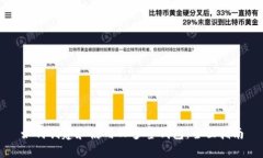 如何创建和使用TP多签钱包