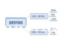 如何在TP钱包中搜索新币：