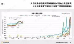 以太坊钱包中的空投代币