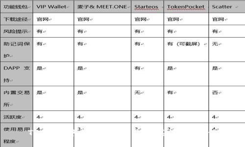 TP钱包中的热门项目及其潜力评估