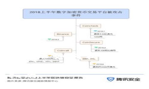 请注意：以下是一个虚构的响应，以展示如何构建友好的、关键词以及配套的内容示例。

官方以太坊钱包官网网址及使用指南