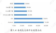TP中国钱包官网：安全便捷