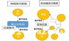 TP钱包被偷了怎么办？详尽