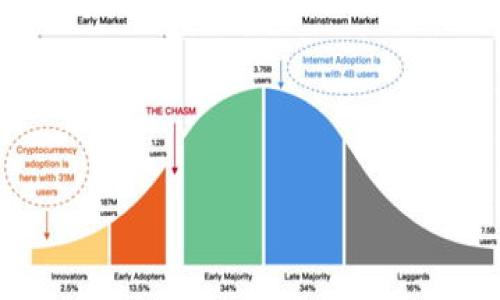iaqb火币钱包USDT转账手续费详解 | 了解手续费、转账流程与注意事项/iaqb

火币钱包, USDT转账, 手续费, 加密货币/guanjianci

一、火币钱包概述
火币钱包是一款广受欢迎的加密货币钱包，用户可以通过它进行币种的存储、转账和交易。作为一家成立于2013年的数字资产交易平台，火币网提供了丰富的金融服务以及安全可靠的资产存储方案。USDT（Tether）是与美元挂钩的一种稳定币，获得了广泛的应用，尤其在数字货币交易中。

二、USDT转账的基本概念
USDT转账指的是用户在火币钱包中，将持有的USDT转账给其他用户或平台的过程。与传统银行转账不同，USDT转账是通过区块链技术完成的，相对而言，速度更快且较为便宜。但在进行转账时，需要了解手续费的问题，以免造成不必要的损失。

三、火币钱包USDT转账手续费详解
在火币钱包中，USDT转账的手续费通常由网络费用和平台手续费两部分组成。网络费用是不固定的，根据网络的拥堵程度而有所变化，而平台手续费则是火币征收的固定费用。火币钱包的手续费政策根据市场变化会有所调整，因此建议用户定期查看相关信息。此外，用户在转账时，要特别留意选择的NFT网络，因为不同的网络（如以太坊、波场等）在手续费上会有显著差异。

四、如何进行USDT转账
进行USDT转账的步骤相对简单，用户只需要按照以下几步操作即可完成：
ol
li登录火币钱包，进入个人账户。确保已完成KYC认证，提升转账限额。/li
li选择转账功能，输入目标地址和转账金额。务必检查地址的准确性，避免转账至错误地址。/li
li审查转账信息，包括手续费。在确认无误后，进行转账。/li
li等待网络确认，查看转账状态。/li
/ol

五、影响USDT转账手续费的因素
影响USDT转账手续费的因素主要包括：
ul
li网络拥堵状况：在区块链网络中，用户转账的数量越多，发送交易的费用就可能越高。/li
li转账量：有时候高额的USDT转账会以较低的比例征收手续费，从而减少支出。/li
li交易的优先级要求：如果用户希望交易更快确认，通常需要支付更高的手续费来优先处理。/li
/ul

六、常见问题解答

1. 为什么在火币钱包中USDT转账手续费不固定？
火币钱包中的USDT转账手续费不固定主要是由于网络费用的波动。以太坊等区块链的网络费用是由网络上的供需情况决定的，网络越繁忙，费用就越高。

2. 如何检查火币钱包的USDT转账手续费？
用户可以在火币钱包的转账界面查看当前的手续费信息。同时，火币官方网站和相关公告里也会定期更新手续费政策。建议用户在转账前多加留意，以获得最优的转账体验。

3. 是否有较低手续费的转账方式？
是的，用户可以选择不同的区块链进行USDT转账。例如，使用波场网络（Tron）进行USDT转账，通常手续费会低于以太坊网络。但这也意味着用户需要在火币钱包中正确选择支持的网络。

4. 使用火币钱包转账USDT是否安全？
火币钱包在安全性方面做得相对完善，采用多重加密和安全机制来保护用户资产。此外，火币平台也会定期进行安全审计，以保障资金的安全性。但用户也需要加强自己的安全意识，如定期更换密码、启用两步验证等。

5. 转账后如何查询USDT转账状态？
用户可以通过火币钱包的交易记录来查看USDT转账的状态。此外，用户还可以通过区块链浏览器输入目标交易哈希值，实时跟踪交易确认状态。

通过以上详细介绍，用户可以对火币钱包的USDT转账手续费有一个全面的理解，帮助其更为安全和经济地进行转账操作。希望上述信息能为您的转账决策提供帮助。