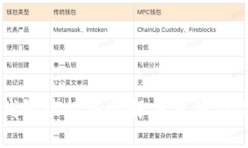 安装TP钱包被拦截的解决方法与设置指南