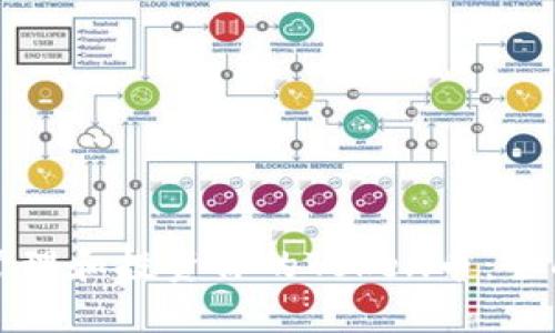 如何管理和投资你的Token币：全面指南