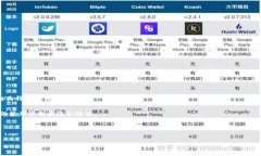   全面解析以太坊钱包工具