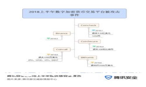 完整解析狗狗币钱包地址和密钥的安全性与使用指南