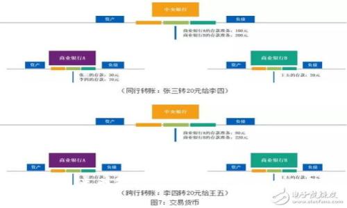 USDT钱包类型解析：USDT属于什么网络钱包？