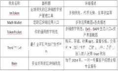 打点钱包：比特币安全存