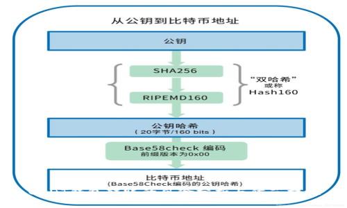 USDT钱包转账的风险分析与防范措施