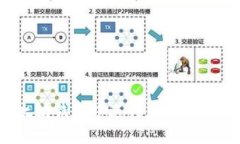 如何在以太坊钱包中进行