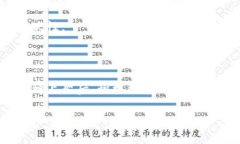  如何在TP钱包上进行币种