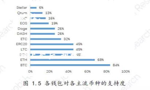   如何在TP钱包上进行币种上架？ / 
 guanjianci TP钱包, 加密货币, 钱包上架, 区块链项目 /guanjianci 

### 什么是TP钱包？

TP钱包是一款支持多种加密货币的数字资产管理工具，允许用户轻松地管理、存储、交易不同类型的加密货币。近年来，随着区块链技术的迅速发展，TP钱包逐渐成为用户进行资产交易和管理的重要平台。它的安全性、用户友好的界面以及对多种币种的支持使得TP钱包在加密货币市场上大受欢迎。

### TP钱包的主要特点

TP钱包具备多项强大的功能，主要包括：

1. **多币种支持**：TP钱包支持包括比特币、以太坊等主流数字资产在内的多种加密货币。
  
2. **去中心化**：用户的资产完全由自己掌控，无需依赖中心化交易所，用户可以直接进行交易。

3. **安全性高**：TP钱包采用高级加密技术，确保用户的资产安全，私钥本地存储，不会上传至任何服务器。

4. **用户友好界面**：TP钱包的界面设计简洁，适合不同经验层次的用户使用，容易上手。

5. **DApp支持**：TP钱包支持多种去中心化应用（DApp），用户可以直接在钱包内进行应用操作。

### 如何在TP钱包上架币种？

在TP钱包上架币种的过程分为多个步骤，需要注意不同的注意事项。一般来说，上架币种的流程包括团队准备、技术审核、正式发布及后续维护等环节。以下是详细步骤：

#### 1. 团队准备阶段

任何想要在TP钱包上架自己的币种的团队，都必须具备一定的技术和运营实力。在这个阶段，团队应该：
- 明确币种的定位和目标受众。
- 制定清晰的项目计划和路线图。
- 确保在技术层面上拥有完善的开发团队，负责币种的智能合约开发和审计。

#### 2. 技术审核

技术审核是币种上架的关键步骤。在这个阶段，开发团队需要负责提供以下材料：

- **白皮书**：详细介绍币种的背景、技术架构、功能特点及未来发展规划。
- **智能合约地址**：用于提供币种的相关技术信息。
- **安全审计报告**：确保智能合约没有漏洞，能够安全地进行交易。

TP钱包团队将对提供的材料进行审核，确保其符合上架标准，审查能否满足用户需求和市场预期。

#### 3. 正式发布阶段

在完成技术审核后，TP钱包将与项目团队进行沟通，制定上架的具体时间和形式。在正式发布时，团队需要做好宣传工作，使用户了解该币种的特点和优势。可以通过以下方式进行宣传：
- **社交媒体宣传**：利用各类社交平台，发布相关信息让用户知晓。
- **社区活动**：可进行AMA（Ask Me Anything）活动，直接与用户互动，解答疑问。
  
#### 4. 后续维护

币种上架后，团队必须继续保持与用户的沟通，确保币种的持续发展。可通过定期发布项目进展、更新信息等方式保持用户的关注。同时，要及时进行市场分析，及时调整营销策略，增强币种的市场竞争力。

### 可能的问题与解答

#### 问题一：如何选择适合上架的币种？

选择适合上架的币种

在考虑上架币种时，项目团队需明确定位、目标受众与市场趋势。

##### 1. 市场需求分析

首先，团队需要进行市场调研，了解当前主流币种及用户需求。例如，某种特定功能的币种是否能吸引较大用户群体，是上架的首要考虑因素。可通过调研同行的走向以及用户反馈，把握趋势，明晰哪些币种有市场，适合上架。

##### 2. 技术创新与安全性

选择上架的币种必须具备一定的技术创新，如符合当前区块链技术的最新发展，提高用户体验。此外，关注智能合约的安全性、流动性也至关重要，毕竟若币种缺乏安全保障，投资者会对其产生顾虑。

##### 3. 项目团队的可信度

此外，项目团队的信誉也是关键因素。团队的背景、以往项目的成功案例等会直接影响该币种的市场接受度。透明度高的团队能够增加用户的信任度，使币种获得更广泛的认可。

#### 问题二：上架币种会面临哪些风险？

币种上架风险分析

项目团队在考虑上架币种时，需认真评估可能面临的风险，以制定应对措施。

##### 1. 法律风险

随着监管政策的日益严格，许多国家对加密货币市场的监管逐渐加强。因此，团队须了解所在国家或地区的法律法规，确保其币种符合监管要求，避免因法律问题影响币种的发展和运营。

##### 2. 安全风险

区块链技术虽然具有较高的安全性，但仍存在被攻击的风险，包括智能合约漏洞、51%攻击等。项目团队应在发布前进行全面的安全审计，增强智能合约的安全性，防范黑客攻击，减少用户资产损失的风险。

##### 3. 市场风险

市场竞争也是不可忽视的风险。加密货币市场波动剧烈，瞬息万变，若无法适应市场变化，币种可能会遭到冷落。因此，团队需持续关注市场动态，灵活调整项目方向及策略，保持竞争力。

#### 问题三：如何提高币种的市场竞争力？

提高币种市场竞争力的方法

一旦币种完成上架，团队需要采取多种措施以提升其市场竞争力，吸引更多投资者。

##### 1. 独特的价值主张

币种应具备独特的价值主张，明确其在市场中的定位与作用。例如，是否解决了特定行业的问题或提供了创新的技术提升。一份清晰的白皮书是吸引投资者的重要工具。

##### 2. 强大的社区支持

建立活跃的社区是提升币种竞争力的有效途径。社区成员对币种的认同与支持，能够形成良好的口碑传播，相互分享信息，吸引潜在用户。项目方可以通过各种活动增加用户的互动，在社区中营造热烈的氛围，吸引用户关注。

##### 3. 营销与宣传策略

团队还需规划合理的营销策略，充分利用各种媒体渠道进行宣传。可考虑与知名媒体、博主、行业大咖合作，进行宣传推广，增强币种的曝光率。还应积极参与相关行业会议，让更多的人了解项目。

#### 问题四：上架后如何维护币种的持续发展？

币种持续发展的维护策略

为了确保币种的长期成功，团队必须在上架后进行必要的维护，以促进项目的持续发展。

##### 1. 定期更新项目进展

项目团队应定期发布项目进展与更新，让社区用户了解币种的最新动态。透明的信息分享能够增强用户信任感，从而维持用户对项目的持续关注。

##### 2. 持续技术创新

对于上架币种而言，技术的持续迭代更新是确保其长期竞争力的重要因素。团队应根据市场需求及用户反馈，主动进行技术与创新，提升用户体验。

##### 3. 关注用户反馈

定期收集用户反馈，了解用户对币种的使用体验和意见，可以帮助团队及时作出针对性改进，提高用户满意度，维持币种的活跃度。

#### 问题五：怎样评估币种的表现？

币种表现的评估方法

一个成功的币种需要能够有效地评估其市场表现，以便进行与调整。

##### 1. 成交量分析

成交量是币种表现的一个核心指标，高成交量意味着币种的流动性强，用户关注度高。可以通过交易所提供的数据监控成交量的变化，及时调整策略。

##### 2. 市场关注度

监测社交平台、媒体及论坛上对币种的讨论度也很重要。并设立数据分析系统，追踪相关关键词的热度及用户关注度，以便针对性地进行宣传与用户互动。

##### 3. 用户活跃度

团队应关注社区用户的活跃度，包括日活跃用户（DAU）、月活跃用户（MAU）等指标。活跃用户的增加是币种良好发展的标志，团队需采取措施保持用户的活跃性。

### 结语

在TP钱包上架币种需要经过一系列复杂的流程，涉及市场调研、技术审核、宣传发布等多个环节，项目团队必须具备良好的技术实力与营销策略。同时，在币种上架后，积极维护与发展也是确保其长期成功的关键。随着区块链技术的不断发展与市场的成熟，币种上架的过程和要求也会不断演变，团队应不断学习与适应，以便迎接新的挑战。

以上内容试图从不同方面对如何在TP钱包上进行币种上架进行了详细的探讨，帮助相关团队和用户更好地理解其复杂性与必要性。