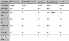 以太坊钱包提币省钱攻略